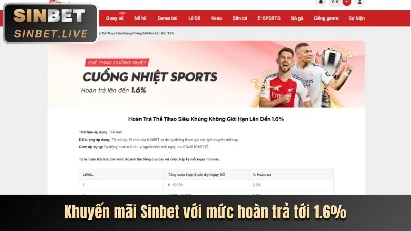 Điều khoản khuyến mãi suncity88